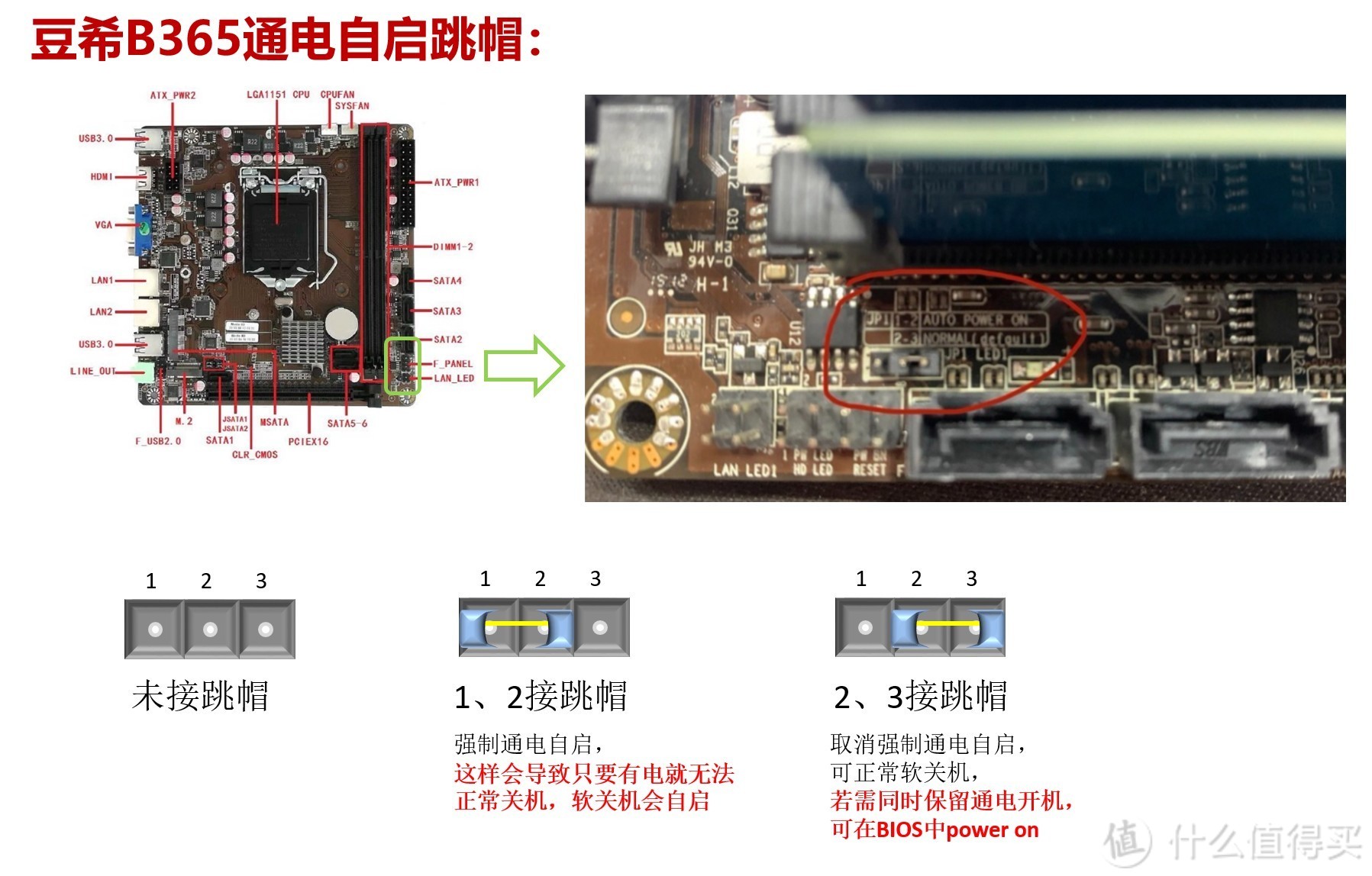 豆希H310主板跳帽记录