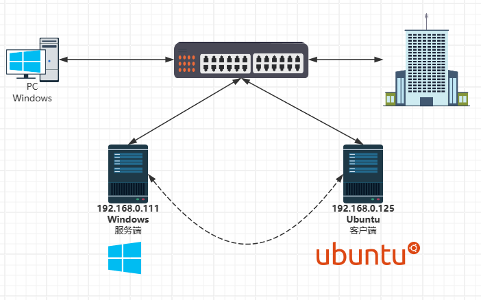 Windows部署CwRsyncServer实现Linux下文件同步到WindowsServer服务器